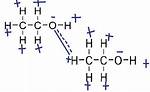 Ethanol Intermolecular Forces