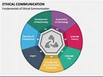 Ethical Communication