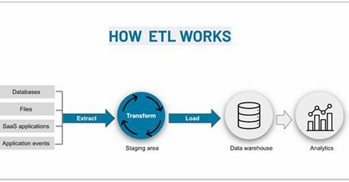 Etl Validations