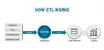 Etl Validations