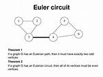 Euler Circuit
