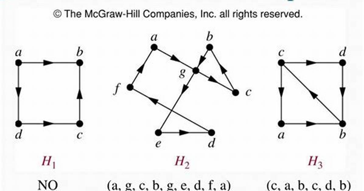 Euler Path for Directed Graph?