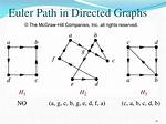 Euler Path for Directed Graph?