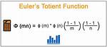 Euler Totient Function