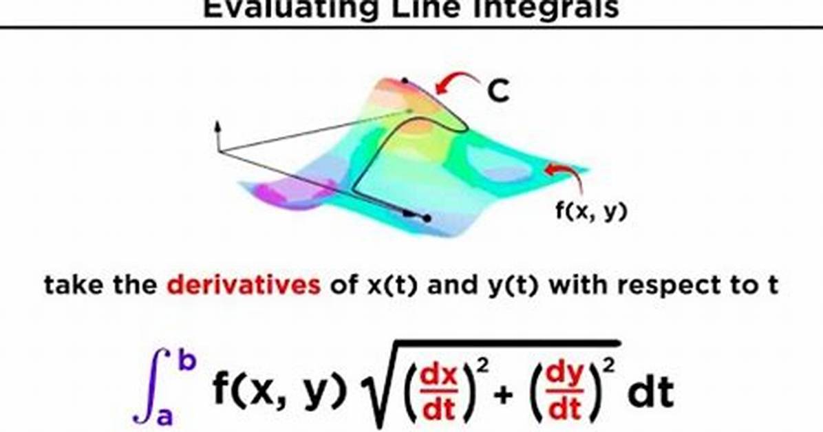 Evaluating the Line Integral