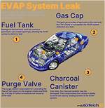 Evap Leak