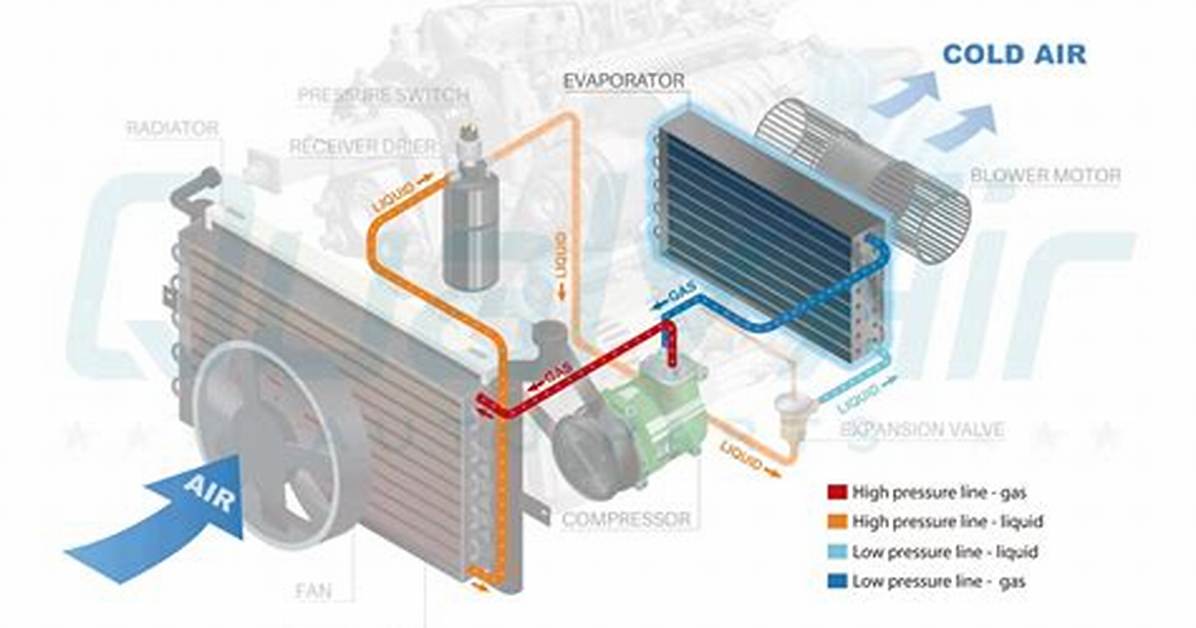 Evaporator Core