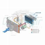 Evaporator Core