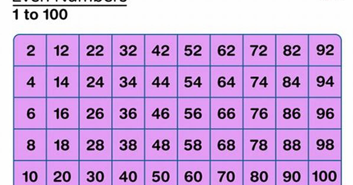 Even Numbers