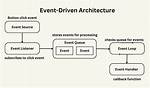 Event Driven Programming
