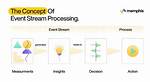 Event Stream Processing Explained