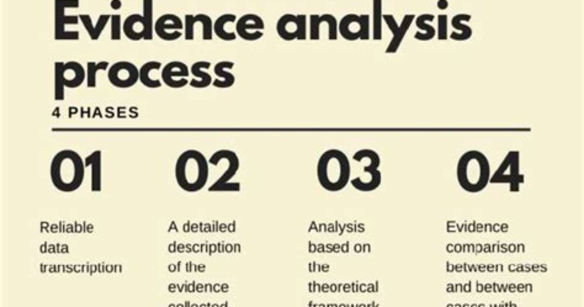Evidence and Analysis