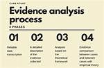Evidence and Analysis