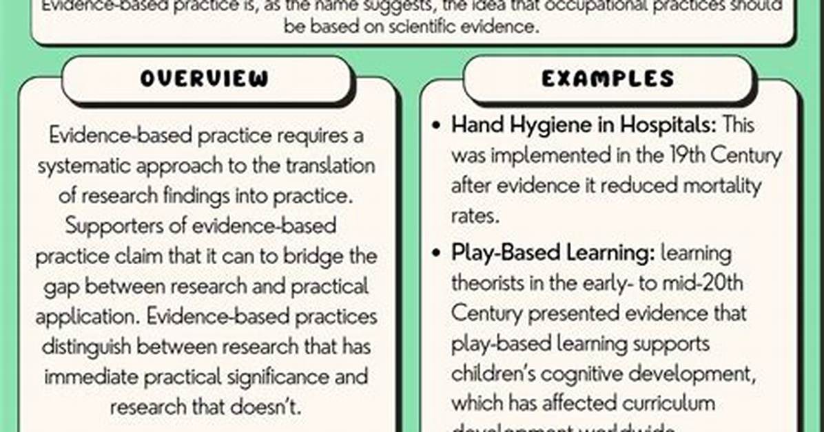 Evidence Based Practice Examples