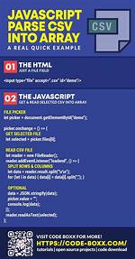 Example Javascript Code to Parse Csv Data