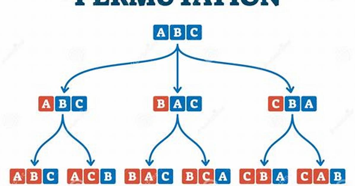 Example of Permutation