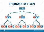 Example of Permutation