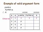 Example of Valid Argument