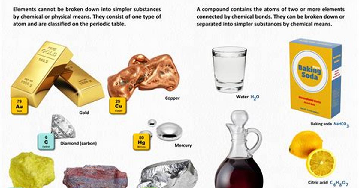 Examples of Elements