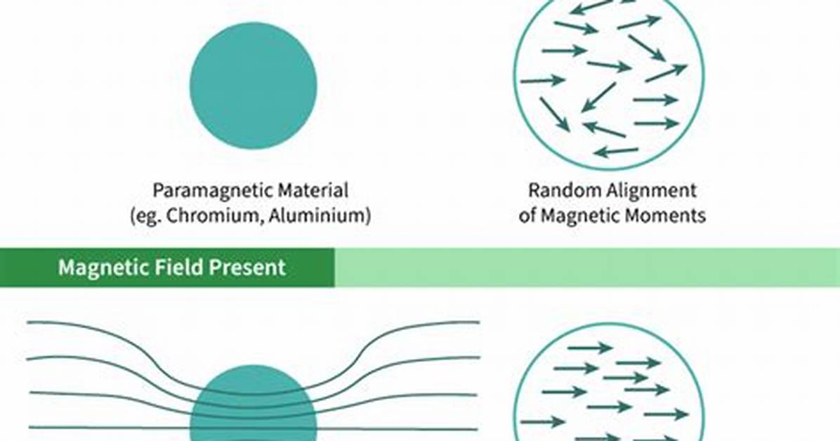 Examples of Paramagnetic Elements