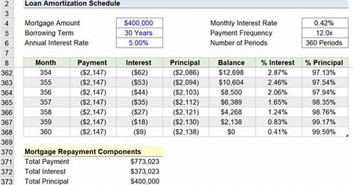 Excel Amortization Schedule