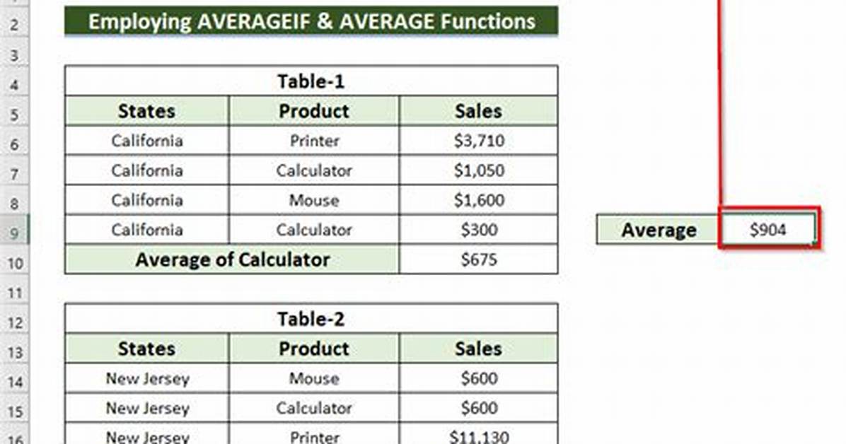 Excel Averageif