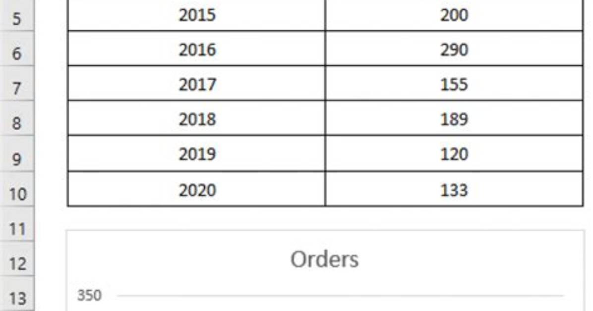 Excel Chart, Reverse X Axis Direction with Values