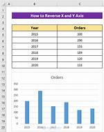 Excel Chart, Reverse X Axis Direction with Values