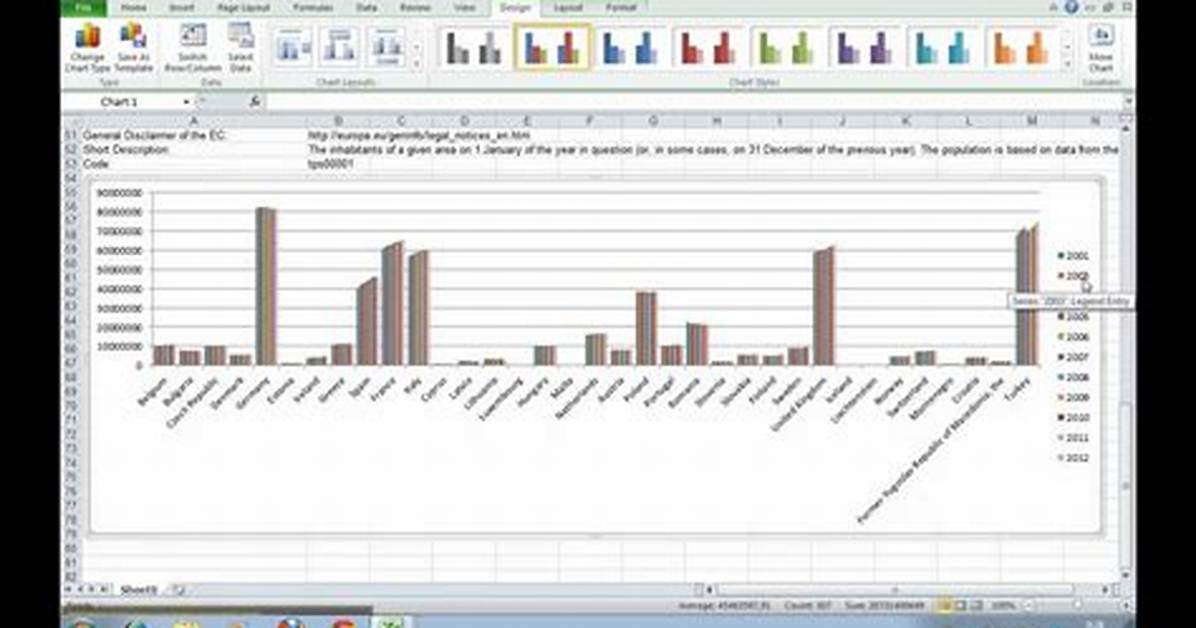 Excel Graph Plotting for Large Data Set with Dates