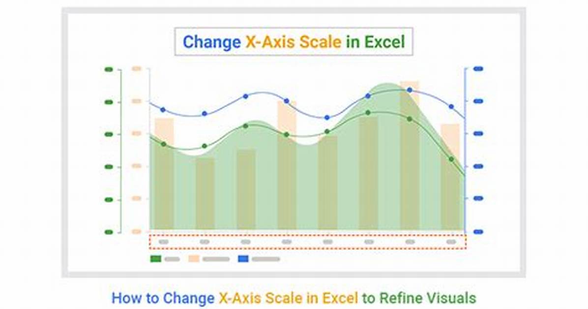 Excel X-Axis Scale [Duplicate]
