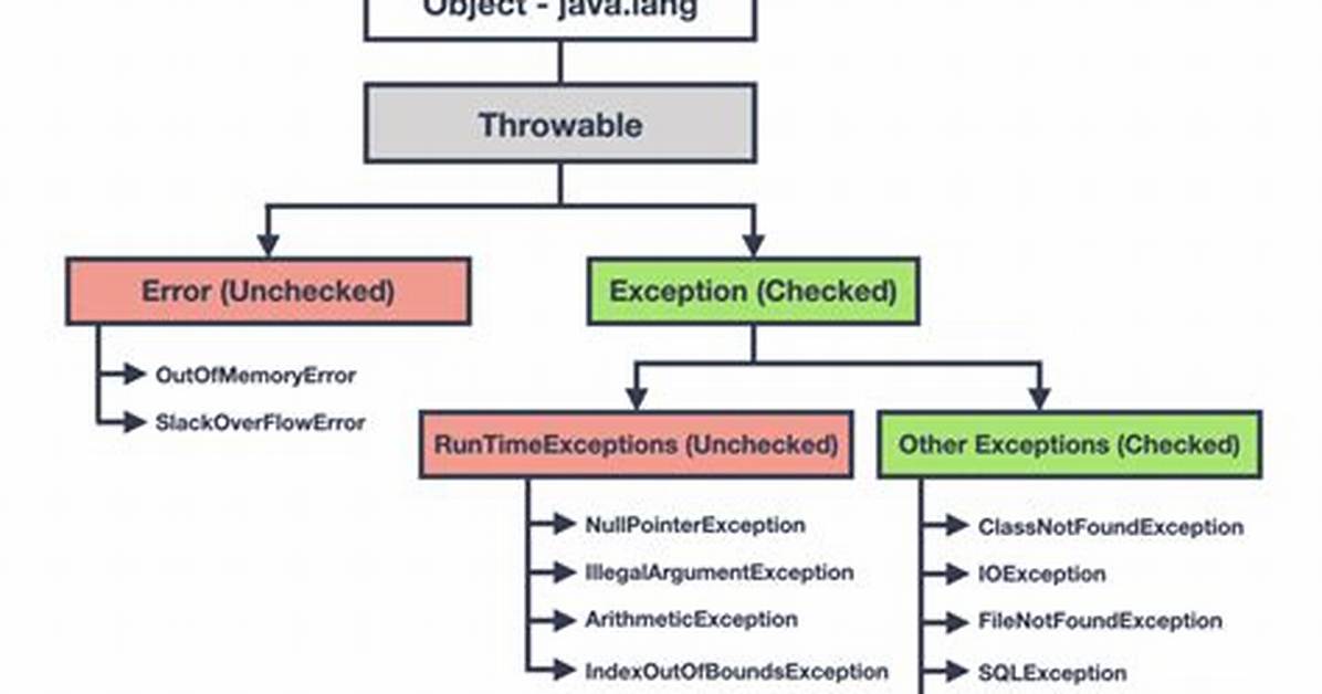 Exception in Initializer Error in Java When Using Netbeans