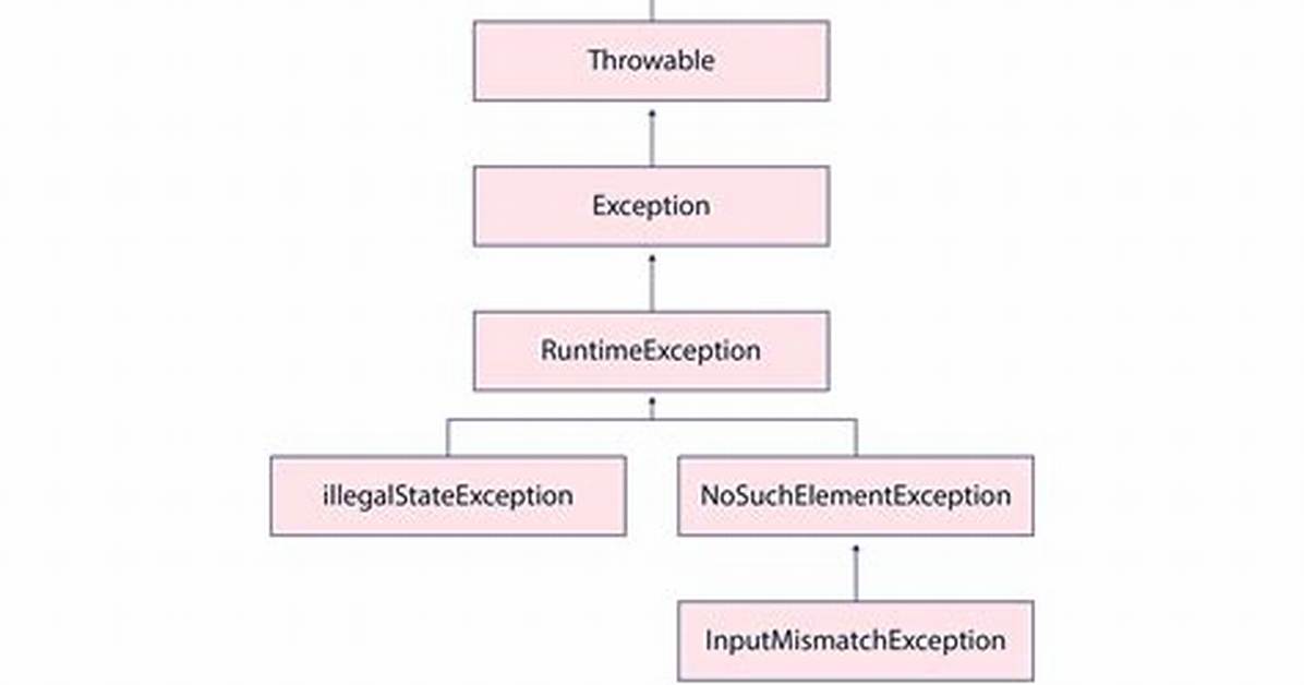 Exception in Thread “Main” Java. Util. Inputmismatchexception