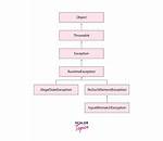 Exception in Thread “Main” Java. Util. Inputmismatchexception