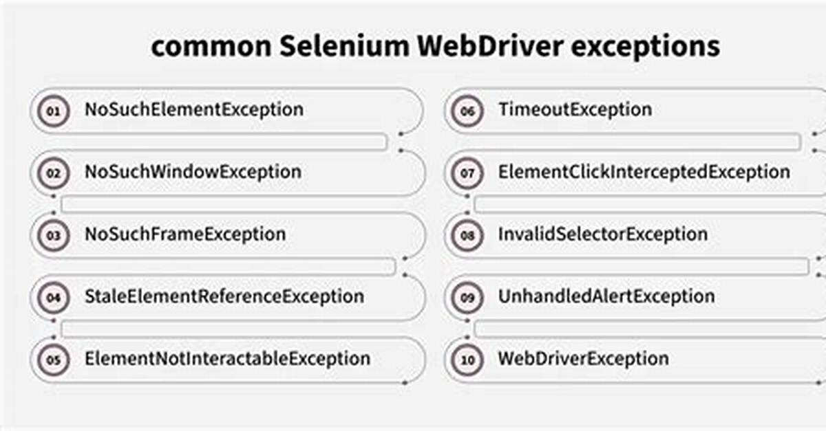 Exceptions in Selenium