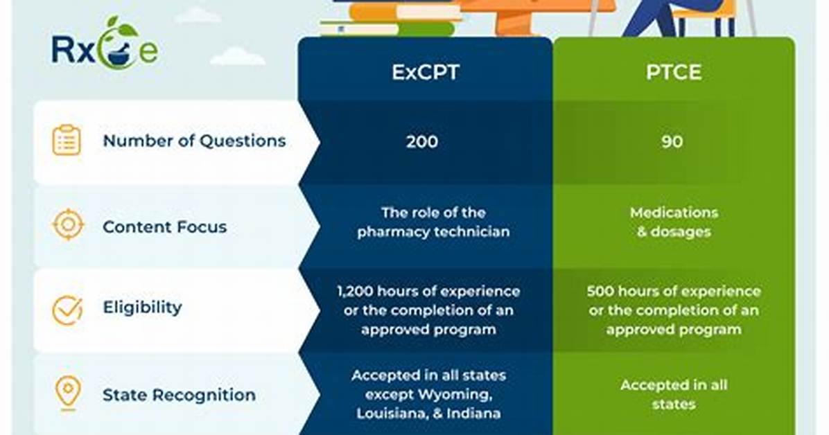 Excpt