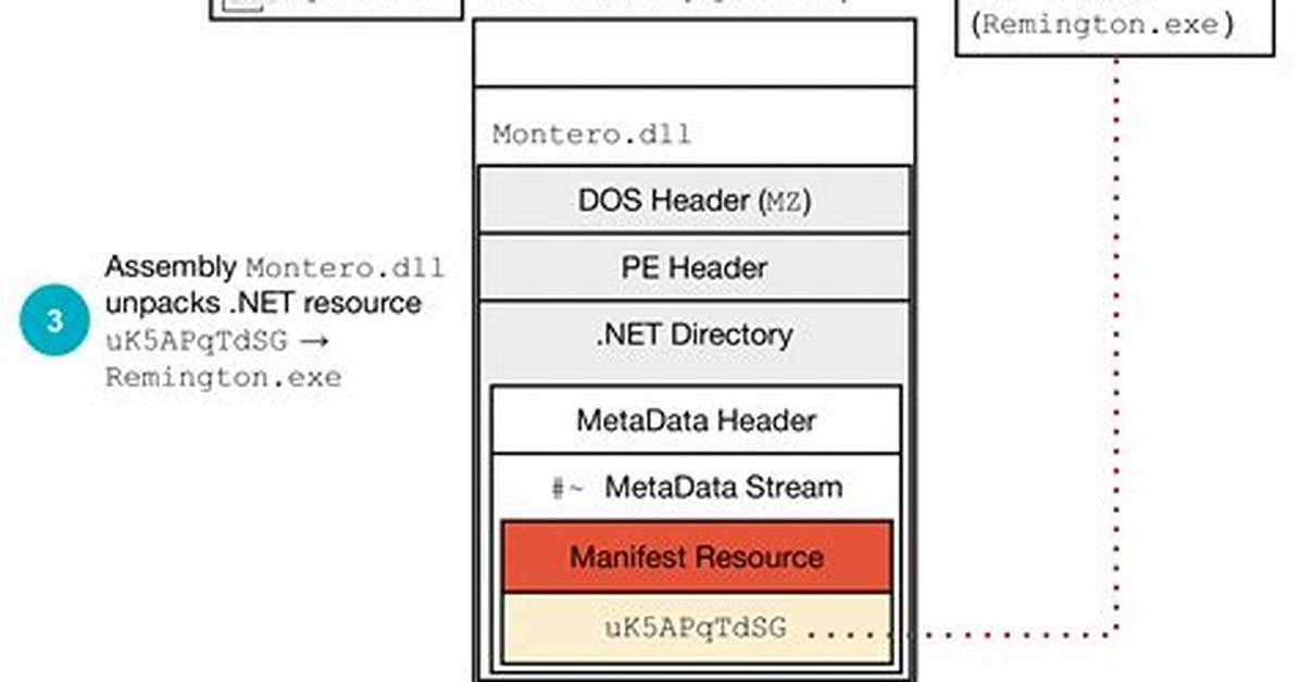 Executing Function in Other Process Through Dll Injection