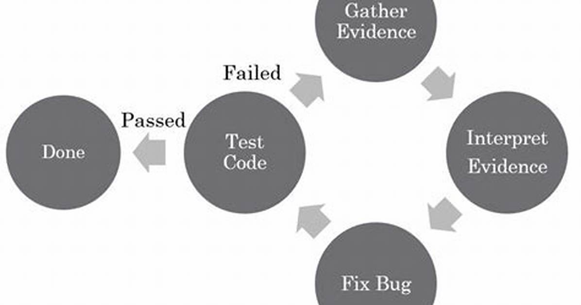Executing Program Containing Multiple Csects (Code Debug Cics Cobol) - Documentation for Bmc Ami Devx Code Debug for Cics 17.02