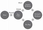 Executing Program Containing Multiple Csects (Code Debug Cics Cobol) - Documentation for Bmc Ami Devx Code Debug for Cics 17.02