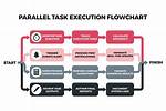 Executing Tasks in Parallel