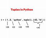Existence of Mutable Named Tuple in Python?