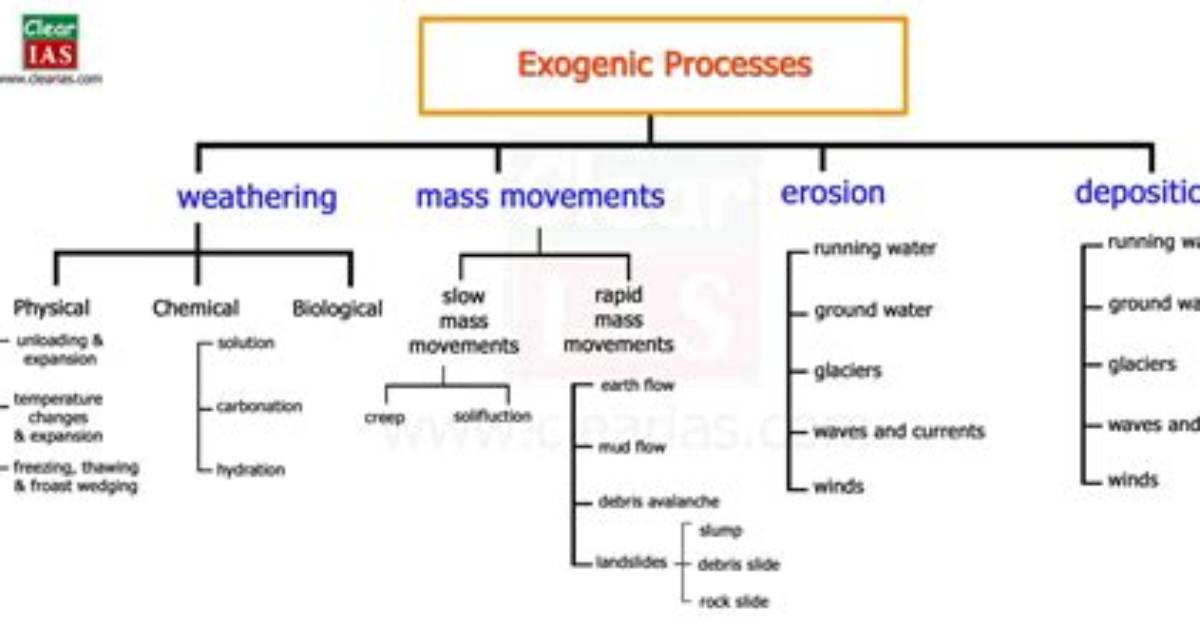 Exogenic