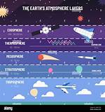 Exosphere Facts