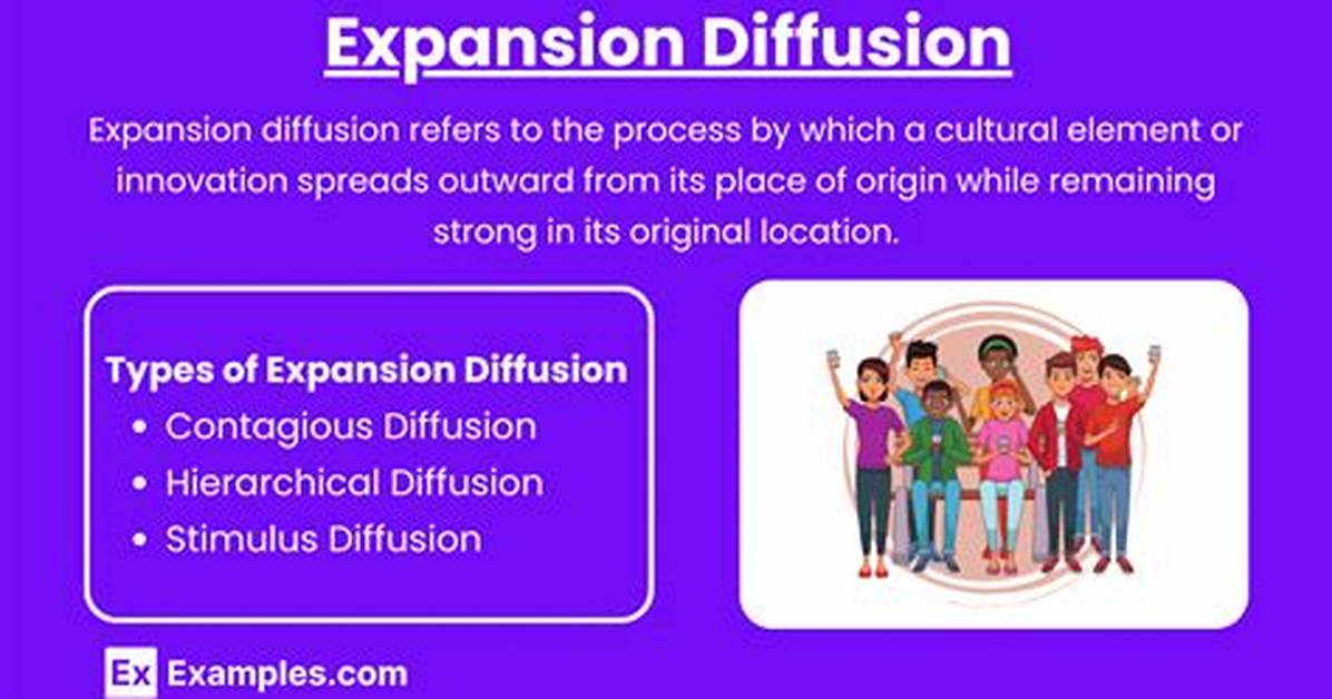 Expansion Diffusion