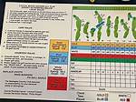 Expected Golf Course Score