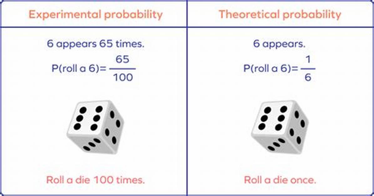 Experimental Probability Examples