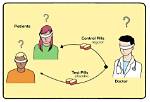 Experimenter Bias