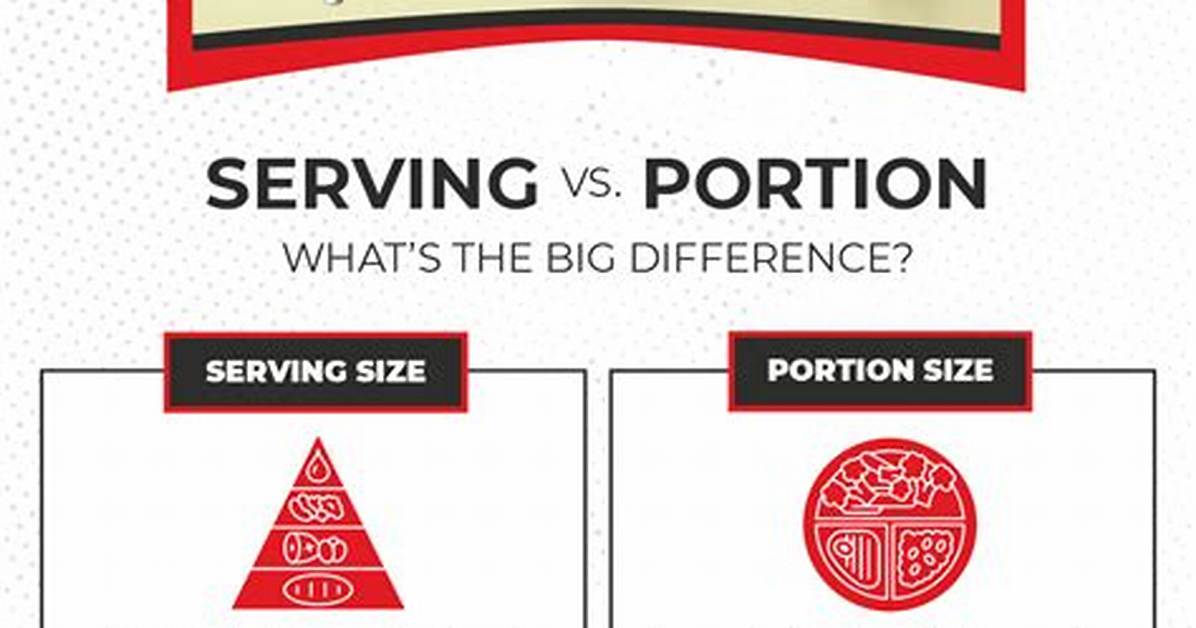 Explain the Differences Between Serving Sizes and Portion Sizes.