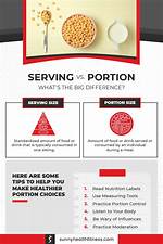 Explain the Differences Between Serving Sizes and Portion Sizes.