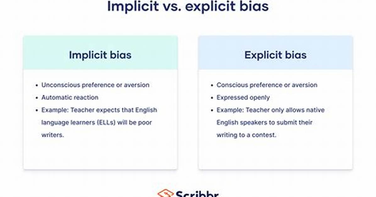 Explicit Bias Definition