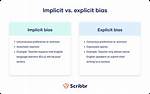 Explicit Bias Definition